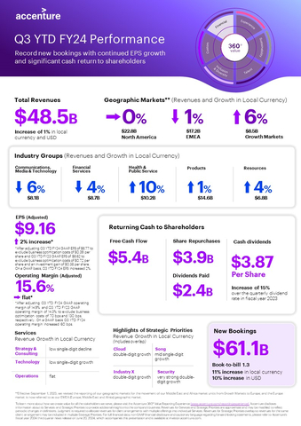 3QFY24 YTD Earnings Infographic (Graphic: Business Wire)