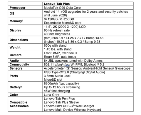 Product Specifications. (Graphic: Business Wire)