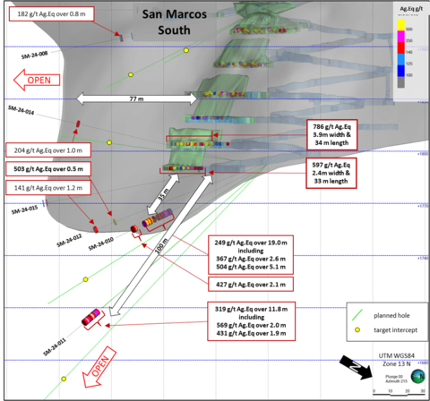 Figure 2: San Marcos Zone South Oblique View to SW of Key Results Holes SM-24-008 to 015 (Photo: Business Wire)