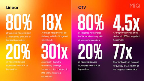 original (Graphic: Business Wire)