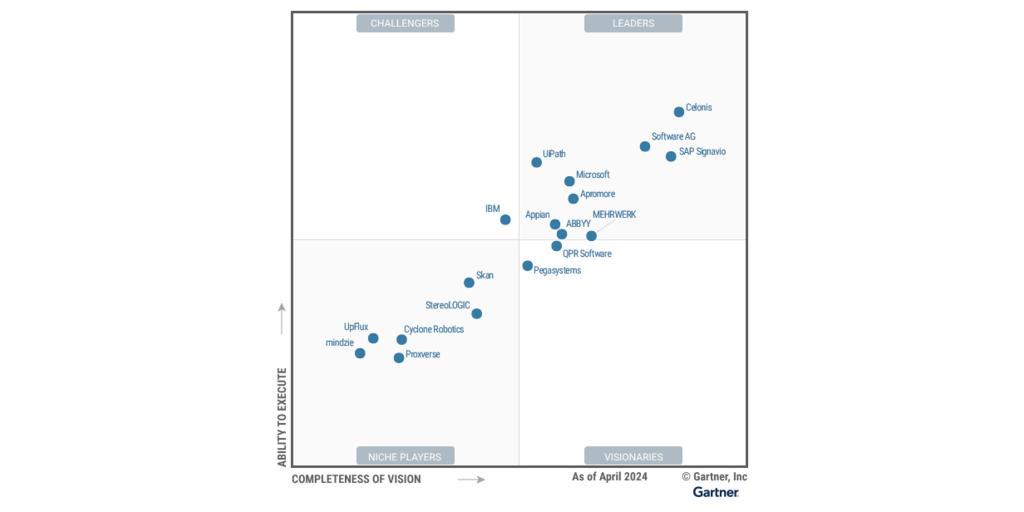 ABBYY Once Again Named a Leader in the 2024 Gartner® Magic Quadrant™ for Process Mining Platforms