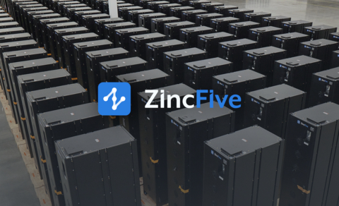 ZincFive has surpassed 1 gigawatt (GW) in power delivered and contracted across multiple continents. (Photo: Business Wire)