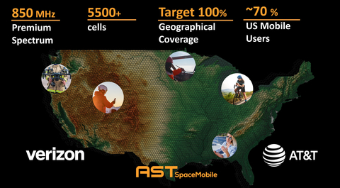 AST SpaceMobile planned coverage map (Graphic: Business Wire)