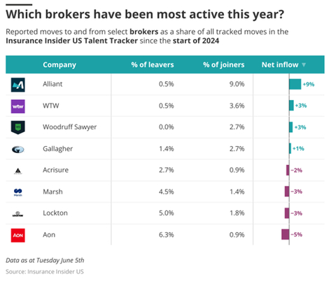 (Graphic: Business Wire)