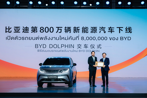 Mr. Wang Chuanfu, Chairman and President of BYD, handing over the 8 millionth new energy vehicle Dolphin to the Mae Fah Luang Foundation under Royal Patronage (Photo: Business Wire)