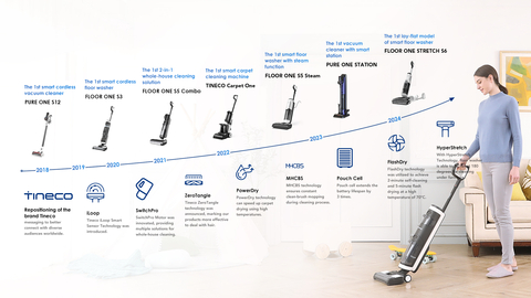 Tineco milestone 2018 to 2024 (Graphic: Business Wire)