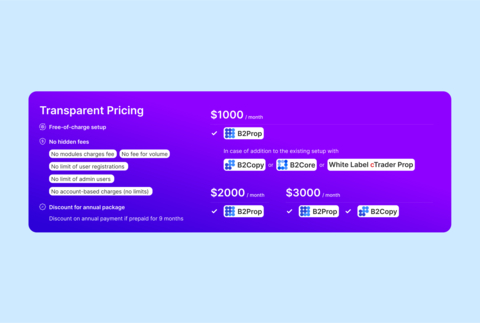 The B2Prop turnkey solution offers three transparent monthly pricing plans tailored to different businesses and their unique needs. (Graphic: Business Wire)