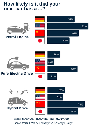 Fig. 3: Drivetrain of Next Car (Graphic: Business Wire)