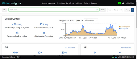 Quick and continuous view of enterprise cryptography prioritized by risk and exposure. (Photo: Business Wire)