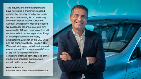 Mercedes-Benz USA Reports Q2 2024 Group Sales of 95,596 Vehicles (Graphic: Business Wire)
