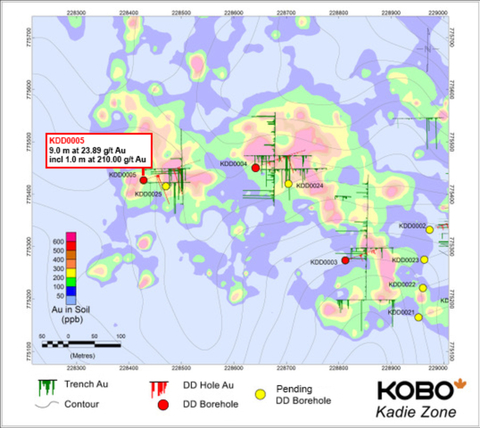 Figure 1: Kadie Drill Hole Location Map with 2023 Trenches (Graphic: Business Wire)