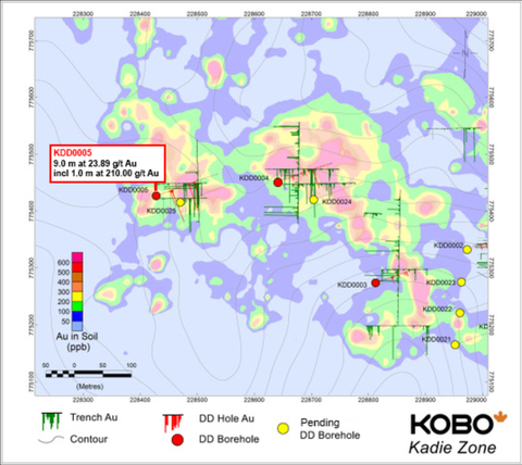 original Figure 1 : Carte de localisation des sondages dans la zone Kadie avec les tranchées de 2023 (Graphic: Business Wire)
