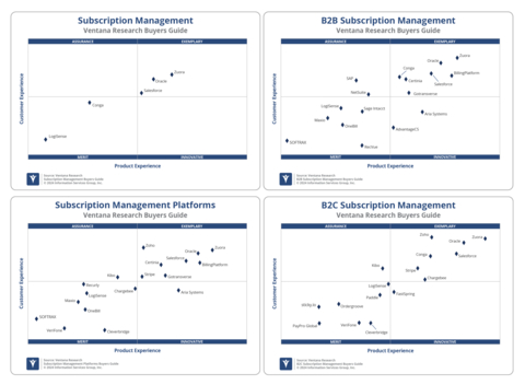 Zuora was named a leader with the highest rating in the 2024 Subscription Management Buyers Guides produced by ISG Software Research across all four categories. (Graphic: Business Wire)