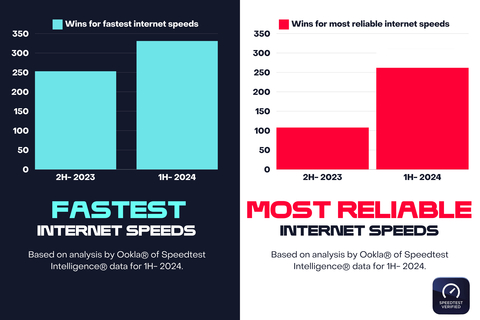 (Graphic: Business Wire)