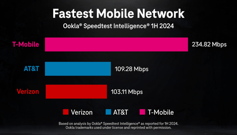 (Graphic: Business Wire)