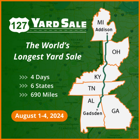 The 127 Yard Sale is an annual event that takes place the first Thursday-Sunday in August each year. It’s literally, The World’s Longest Yard Sale! The route spans 6 states (Michigan, Ohio, Kentucky, Tennessee, Georgia, Alabama) and is 690 miles long. This unique event draws hundreds of thousands of people (shoppers/vendors) each year from all around the country. (Graphic: Business Wire)