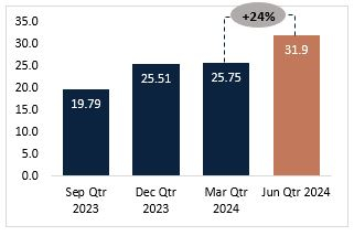 Figure 8 - CSA Copper Mine Processing Unit Rate US$/t (Graphic: Business Wire)