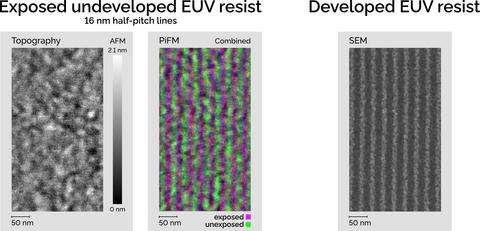 Chemical changes in the EUV resist upon exposure create a latent image that is detectable by PiFM (center image). At this low dose, the AFM topography (left image) does not show the change due to exposure. SEM can only measure the final result after the resist is developed (right image). (Graphic: Business Wire)