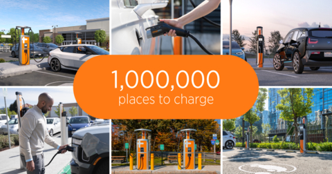 ChargePoint now enables drivers access to charge at more than one million places across public, private and roaming ports in North America and Europe. (Photo: Business Wire)