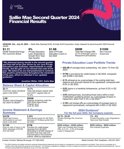 SLM Q2 2024 Earnings Supplement