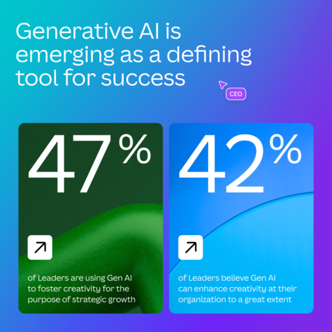 Generative AI (Graphic: Business Wire)