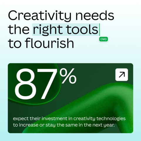 Creativity needs the right tools to flourish (Graphic: Business Wire)