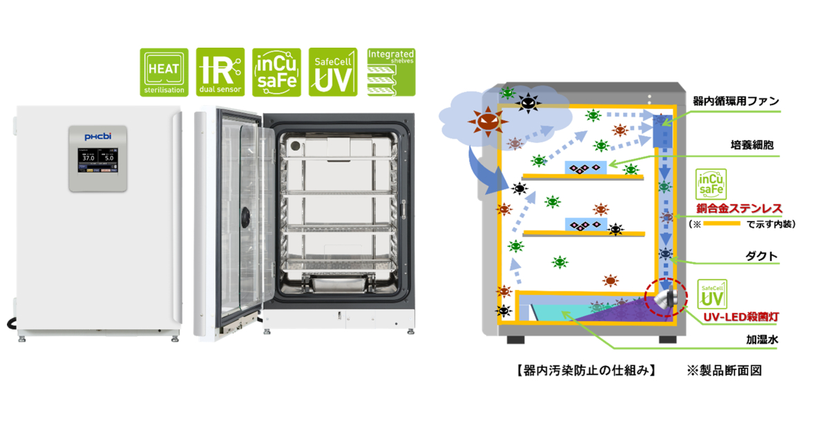 PHC、180℃器内乾熱滅菌型CO2インキュベーター「MCO-171AICUVD」を9月に発売 | Business Wire