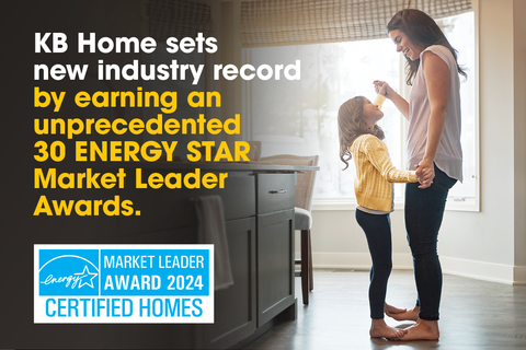 KB Home sets a new industry record by earning an unprecedented 30 EPA ENERGY STAR Market Leader Awards in 2024, more than any other homebuilder. (Graphic: Business Wire)