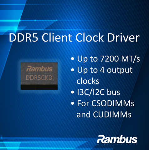 Rambus DDR5客户端时钟驱动器 (照片：美国商业资讯)