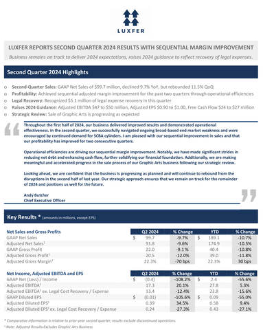 Second Quarter 2024 Luxfer Earnings Release