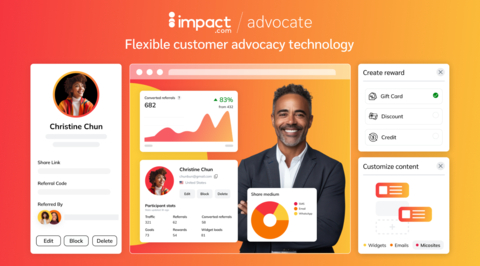 With impact.com/advocate, brands can build flexible, fully automated referral marketing programs that are straightforward to manage and easy for their customers to use. (Graphic: Business Wire)