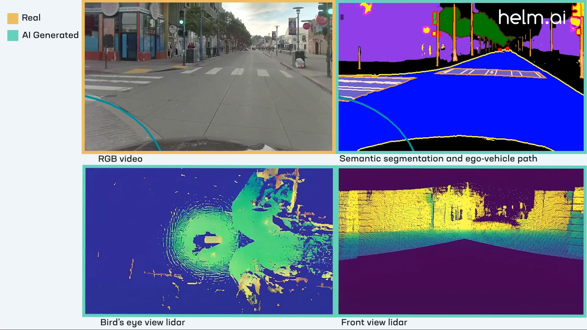 AI-generated video RGB, perception, Lidar, and ego-vehicle path across multiple driving scenarios, including predicted behaviors of the self-driving vehicle and traffic participants.