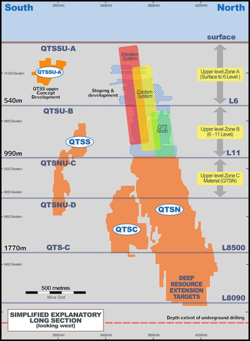 Figure 1 – CSA Copper Mine Long Section (Graphic: Business Wire)