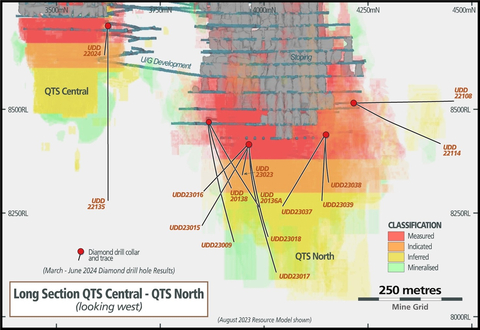 Figure 2 – QTSN and QTSC Long Section (Graphic: Business Wire)