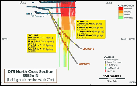 Figure 4 – QTSN Cross Section (Graphic: Business Wire)