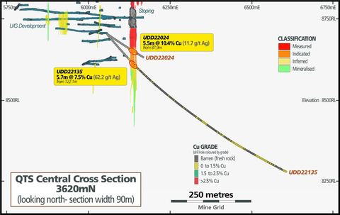 Figure 5 – QTSC Cross Section (Graphic: Business Wire)