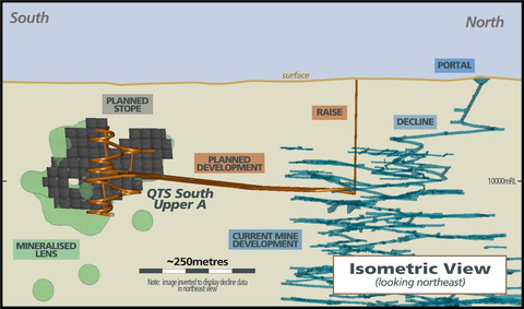 Figure 8 – Development Plan for QTSS Upper (Graphic: Business Wire)