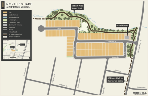 Site plan of North Square at Uptown Celina, a 13-acre residential community just two blocks from Celina’s historic downtown square. The community will include 78 paired homes by award-winning homebuilder Olivia Clarke Homes. Infrastructure construction is complete and new-home construction is now underway with model homes expected to open in the fall. Residents of North Square can enjoy a convenient 12’ wide golf-cart-friendly hike and bike trail that ties directly into downtown Celina, offering easy in-and-out access to downtown shops, restaurants, and events. (Photo: Business Wire)