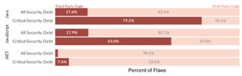 original Figure 1: State of Software Security 2024 Language Snapshot (Graphic: Business Wire)
