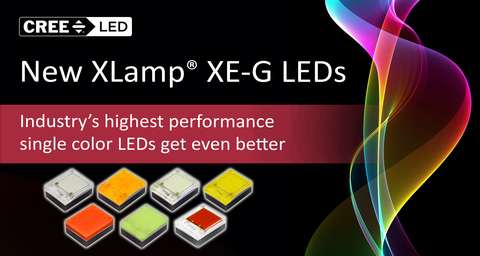 Cree LED's upgraded XLamp XE-G LEDs offer superior performance and enhanced features setting a new standard in LED technology. (Graphic: Business Wire)