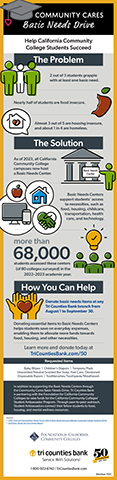Community Cares Basic Needs Drive Infographic (Graphic: Business Wire)