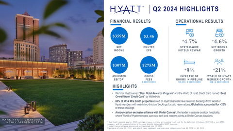 Hyatt Q2 2024 Infographic