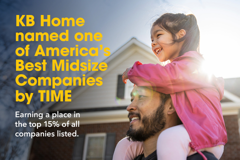 KB Home, one of the largest and most recognized homebuilders in the U.S., has been named to TIME’s inaugural 2024 list of America’s Best Midsize Companies, the only national homebuilder to receive this distinction. (Photo: Business Wire)