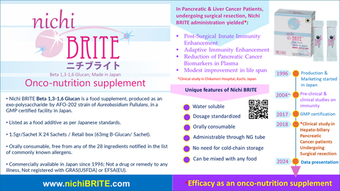 Nichi BRITE β-1,3-1,6葡聚糖是由Aureobasidium Pullulans在日本通過GMP認證的工廠生產的胞外多糖，可溶于水。研究中，Nichi BRITE組的受試者每天攝入250毫克β-葡聚糖作為輔助治療的有效成分，連續攝入22 天，而對照組則攝入安慰劑；兩組受試者均接受標準治療。每位病患在研究期間的用量相當於四盒Nichi BRITE，一盒24袋，每袋含1.5克顆粒，其中包含63毫克活性β-葡聚糖成分。當條件允許時，採用口服給藥；當口服給藥不可行時，則透過胃造口或鼻胃管給藥。未觀察到任何不良反應。據報告，使用Nichi Brite作為輔助藥物，在強化免疫力、減少癌症生物標記和延長平均存活期方面具有療效。（圖片：美國商業資訊）