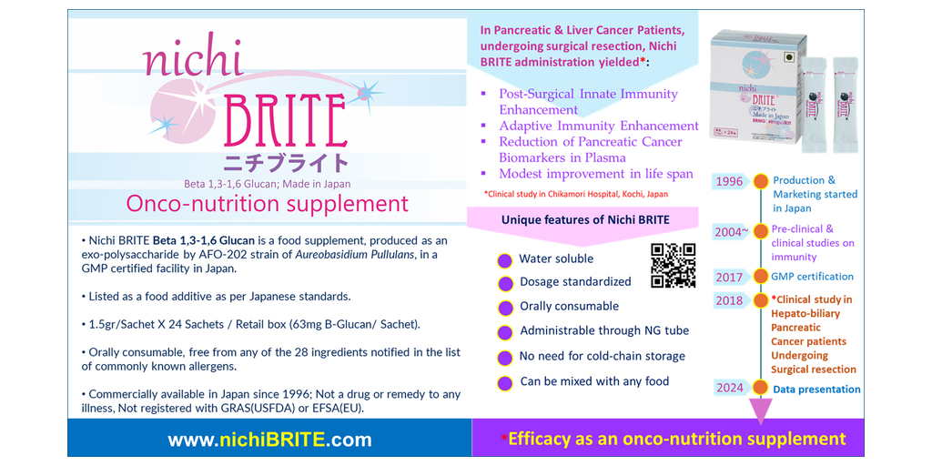 すい臓がん患者を対象とした栄養補助食品としてのニチブライトβグルカンについての臨床研究で、有望な結果を国際学会で近森病院の研究グループが報告