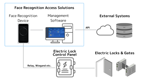 Configuration Image (Graphic: Business Wire)