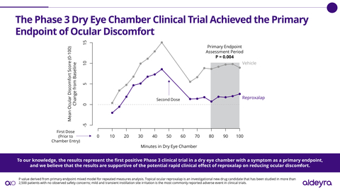 (Graphic: Aldeyra Therapeutics)