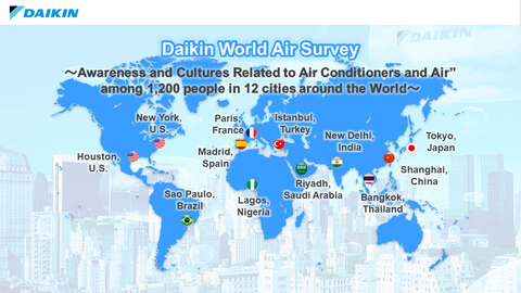 Daikin Industries, Ltd., a leading global HVAC&R (Heating, Ventilation, Air Conditioning and Refrigeration) manufacturer, has conducted the inaugural "Daikin World Air Survey." (Graphic: Business Wire)