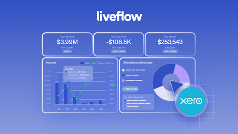 LiveFlow Launches Integration with Xero for Accounting Firms and Businesses (Graphic: Business Wire)