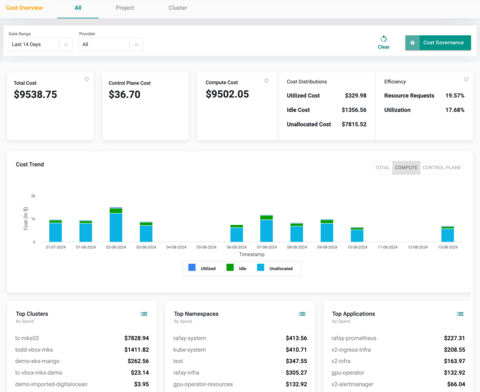 The Rafay Cost Optimization Suite (Graphic: Business Wire)